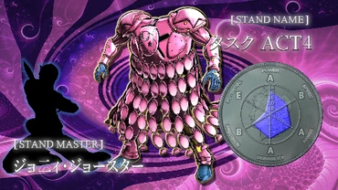 Who Has A Better Stand Appearance Wise Not Strength Or Skill Fandom