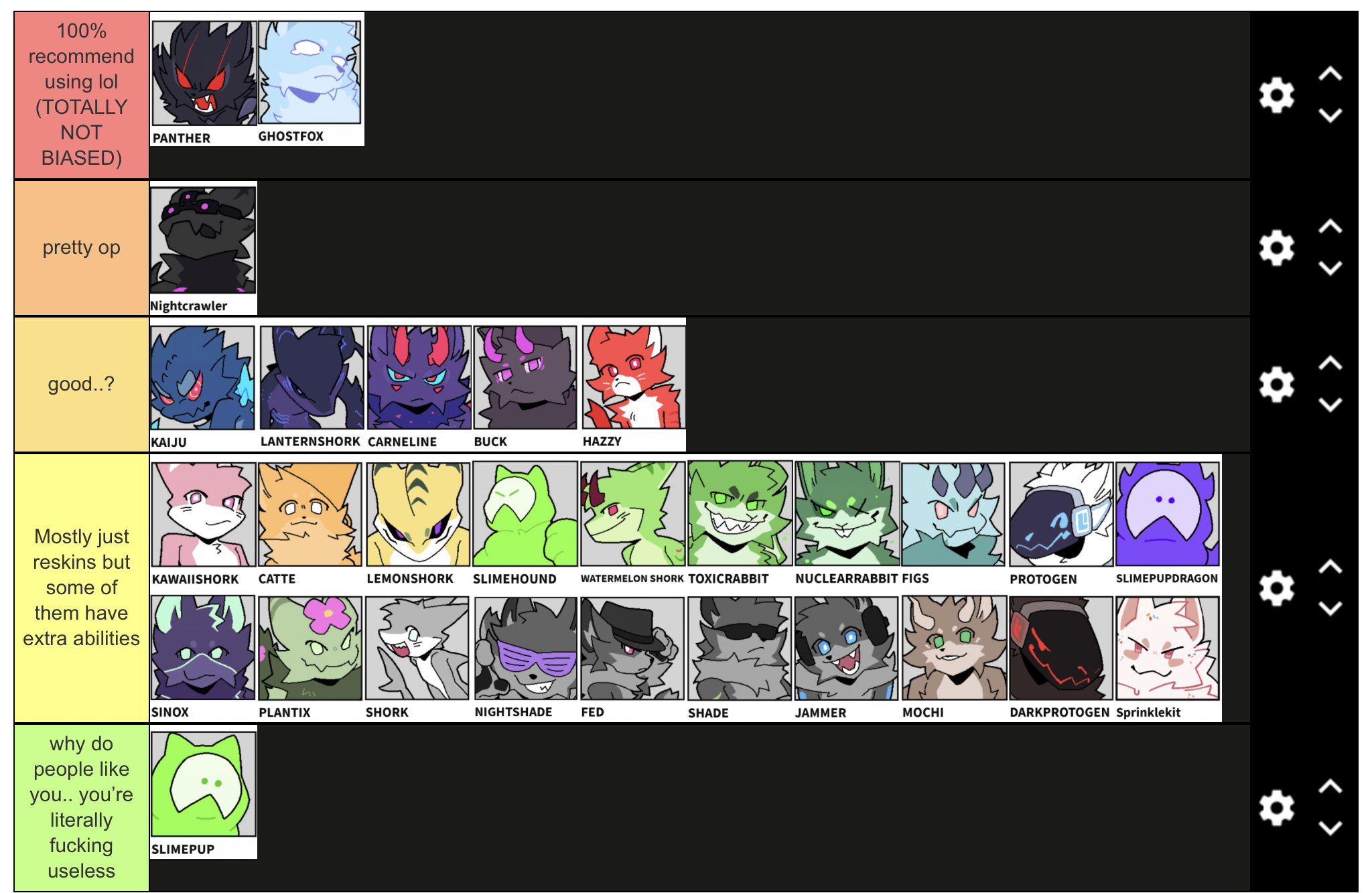 My gootraxians tier list