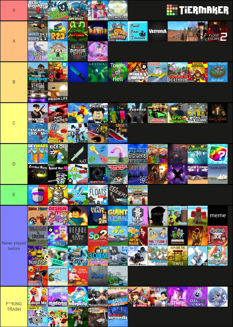 ♗ Roblox tier list