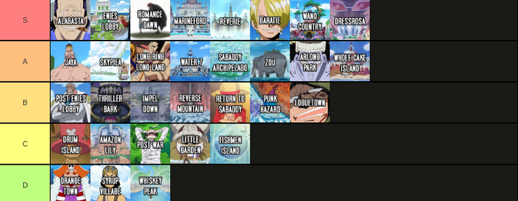 ONE PIECE List of All Arcs in Order, Arc Covers