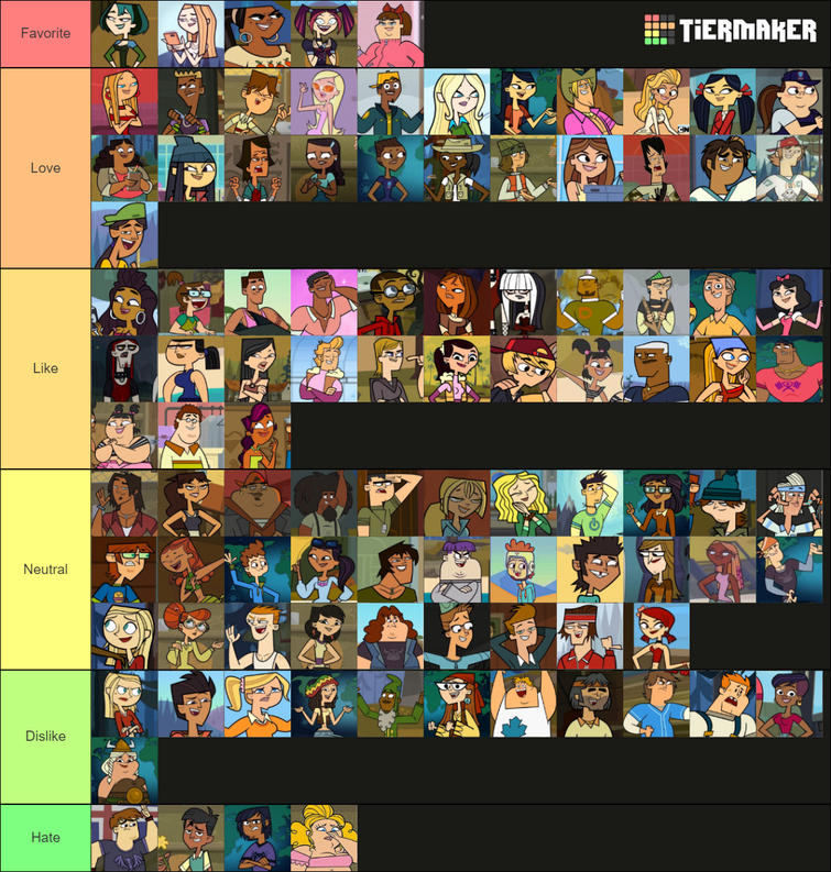 My Total Drama tier list! Fandom