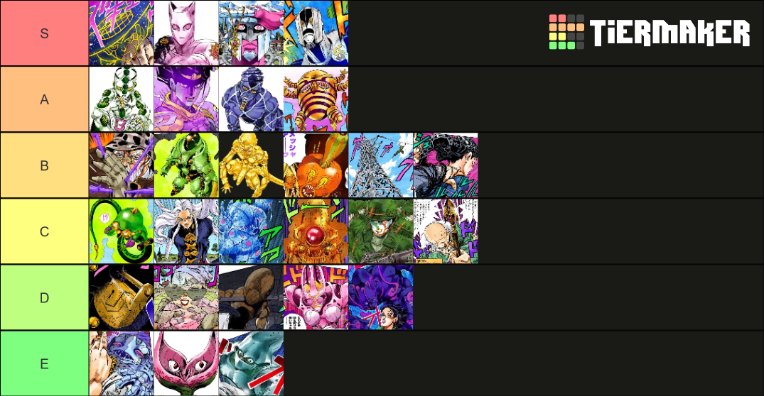 Here's my part 4 stand tier list hope ya guys like it :D :  r/StardustCrusaders