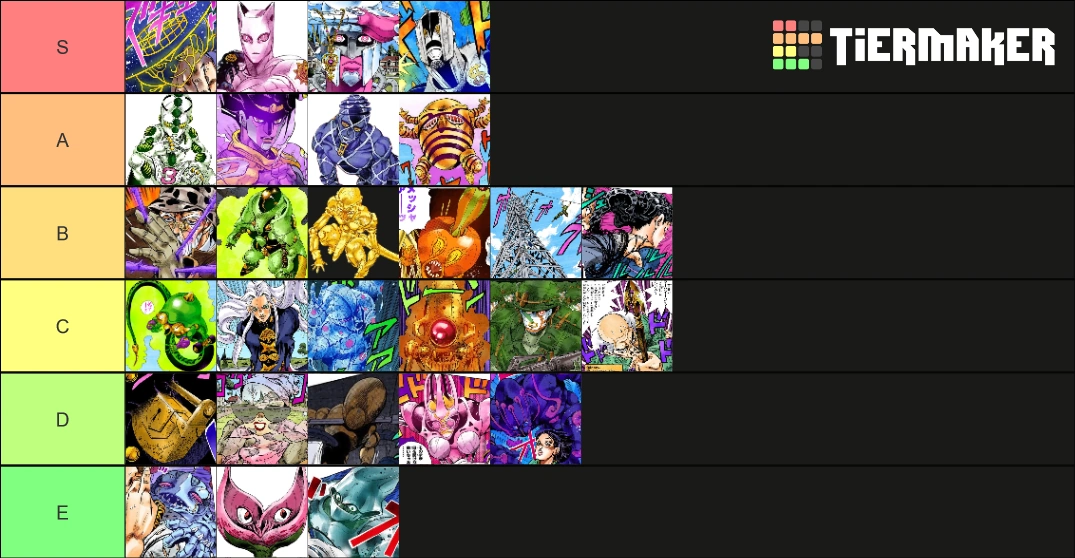 My Part 4 stand tier list Fandom
