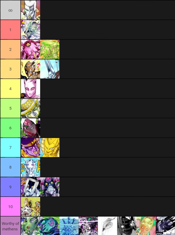 Create a All Stands (JoJo Part 8) Tier List - TierMaker