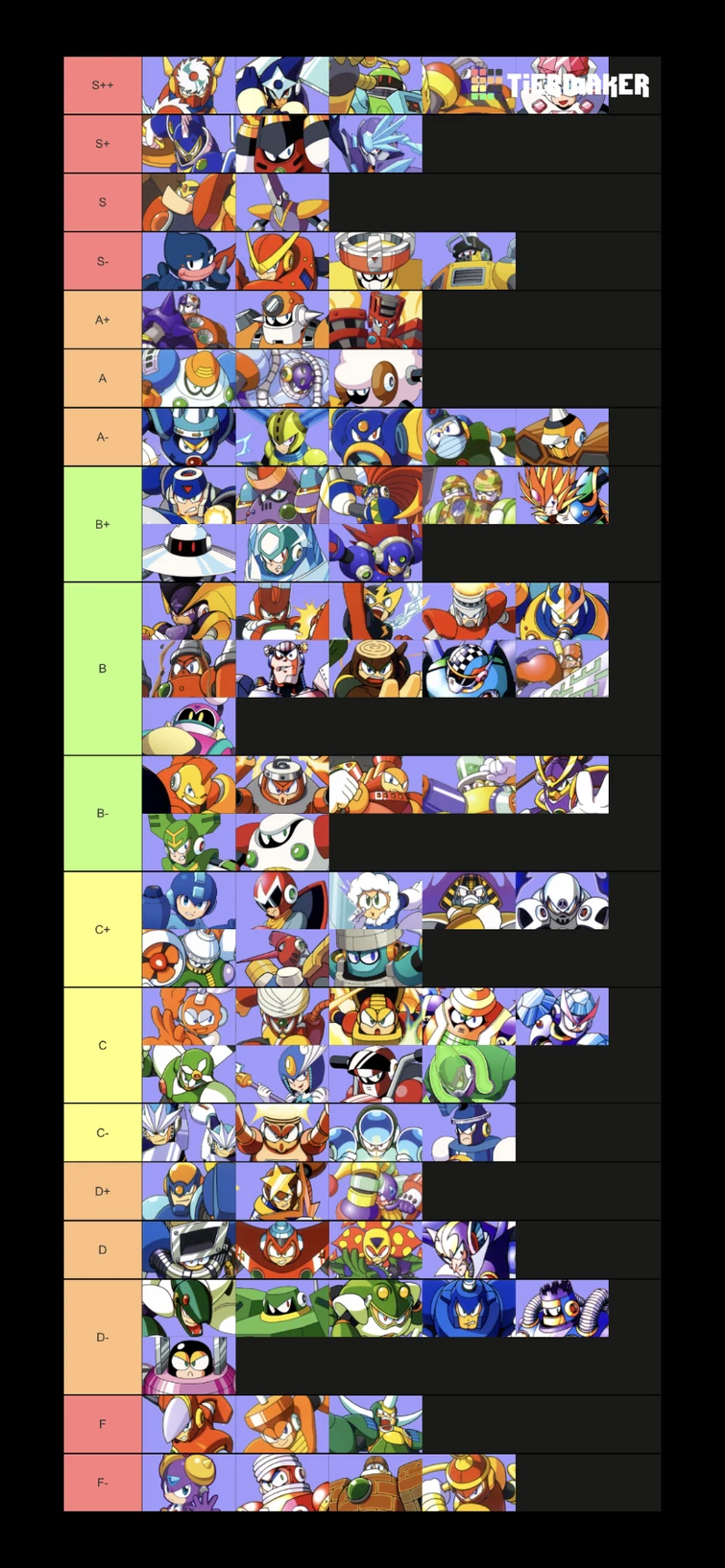 what do you think of my robot master tier list? Fandom