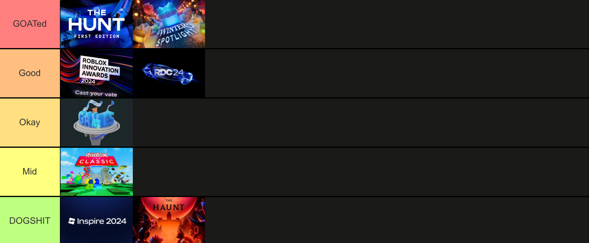 Roblox events tier list | Fandom