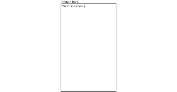 mhm yeah new board ok then | Fandom