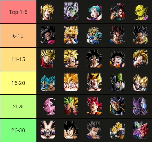 Lr top 30 tier list Fandom