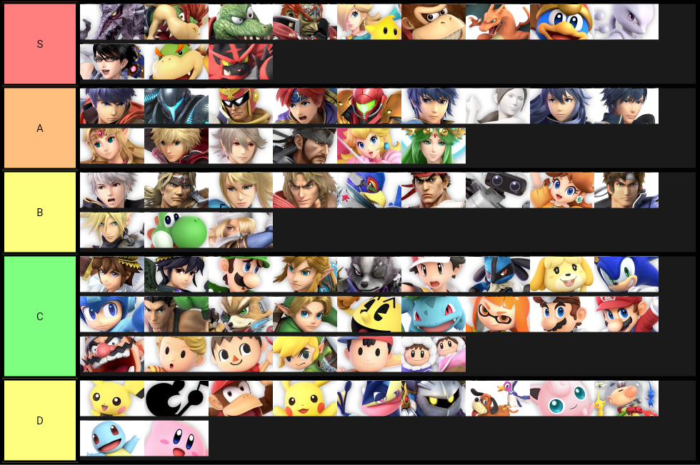 Smash Ultimate Height Tier List Fandom