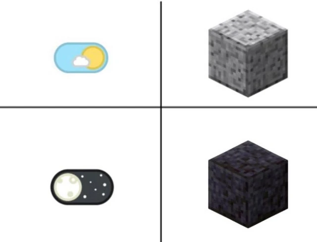 Daily Minecraft Meme 3 Fandom