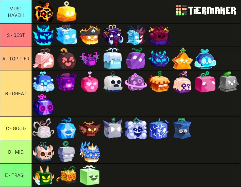 Grinding tier list | Fandom