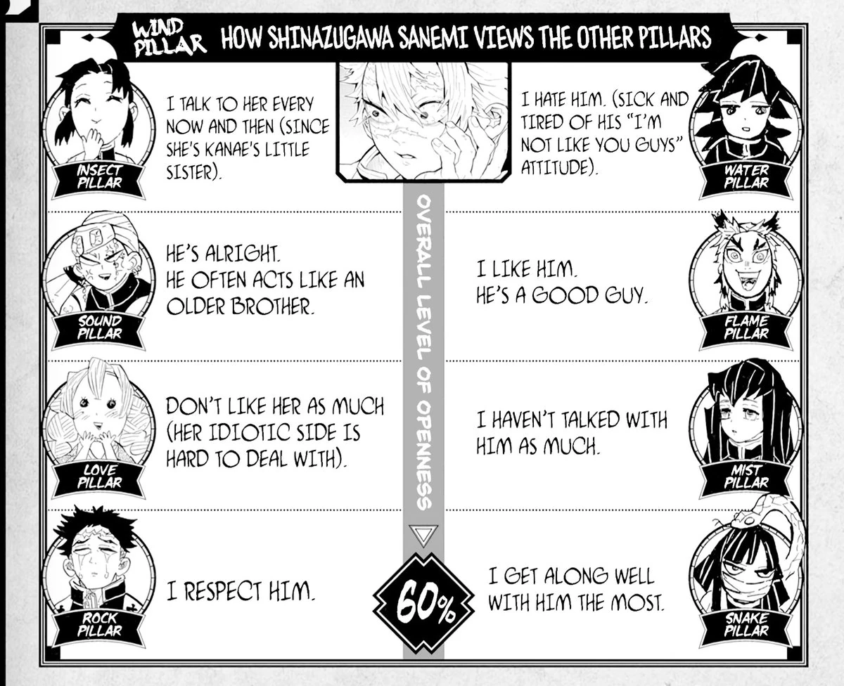 4 Hashira impressions of each other ( Sanemi ) Fandom