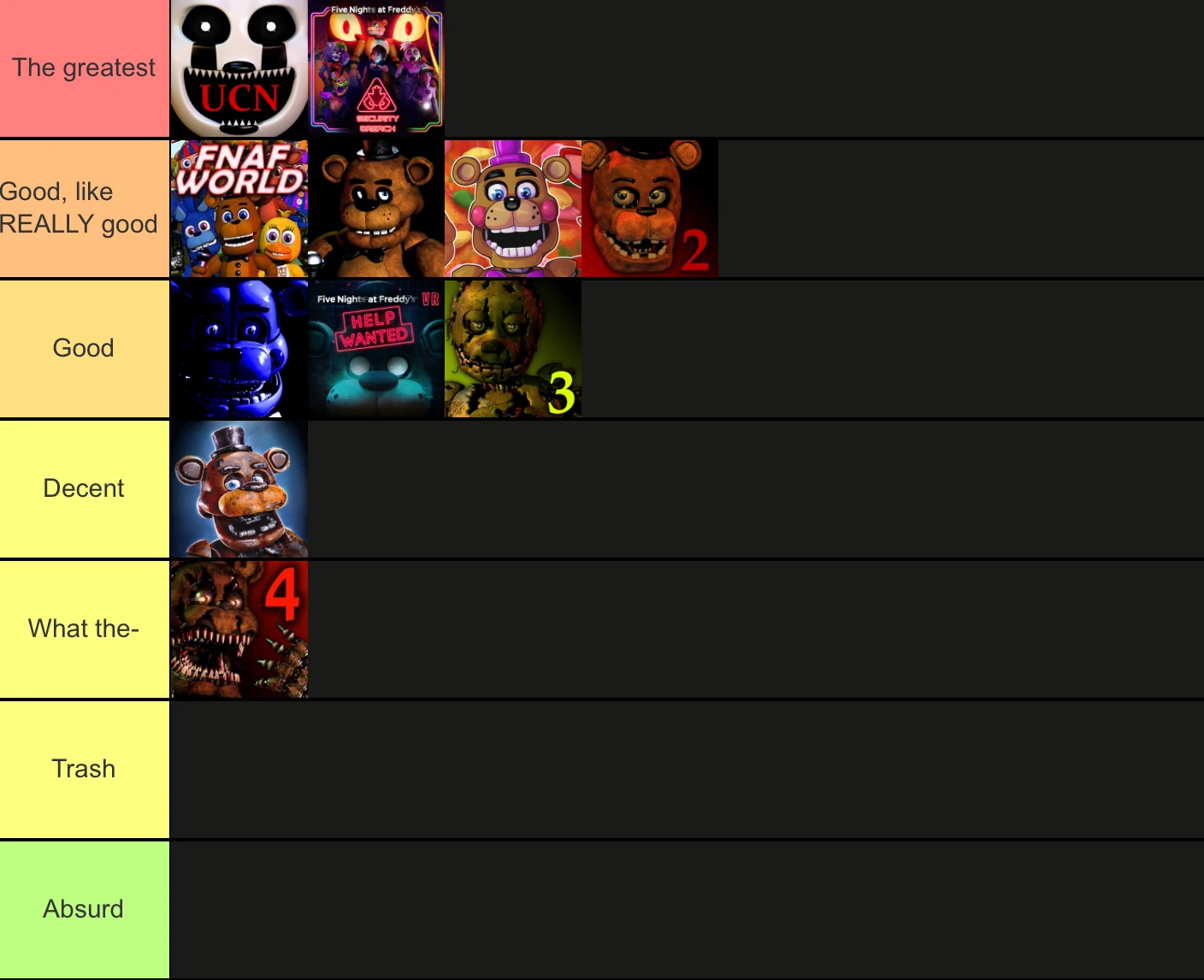 My opinion on the fnaf games | Fandom