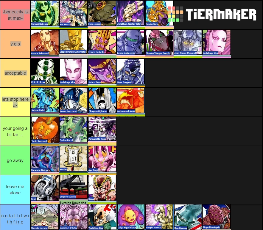 Eyes Of Heaven Tier List
