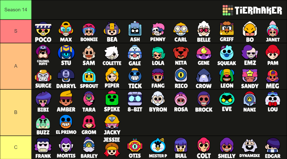 Season 14 Ladder (>500 🏆) & Competitive Tierlist Fandom