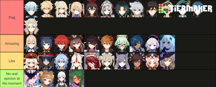 My Genshin Impact Tier List Fandom