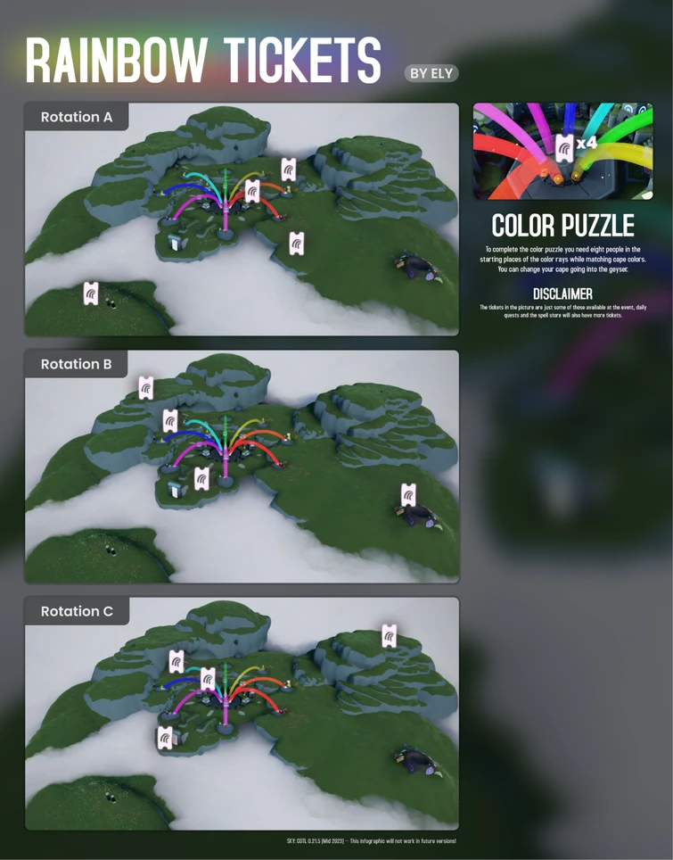 Bubble locations sharing? Fandom