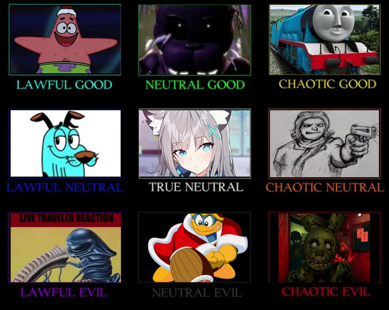 Recreated the alignment chart of users on this wiki fandom