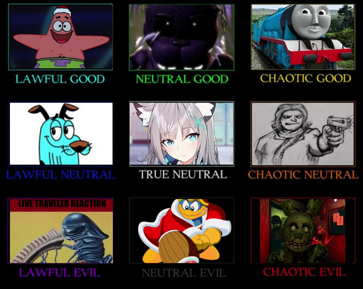 alignment chart anime