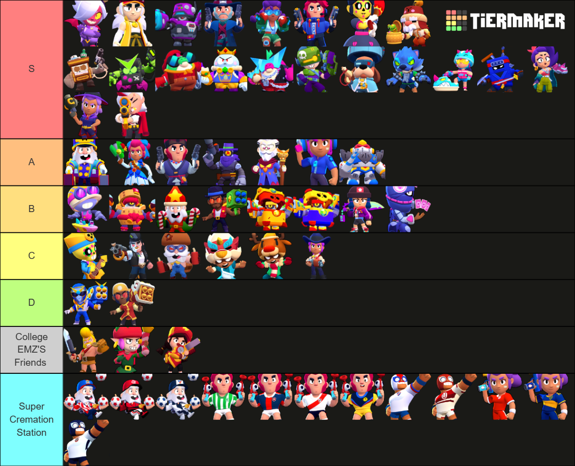 Ranking All Exclusive Skins In Brawl Stars! Fandom