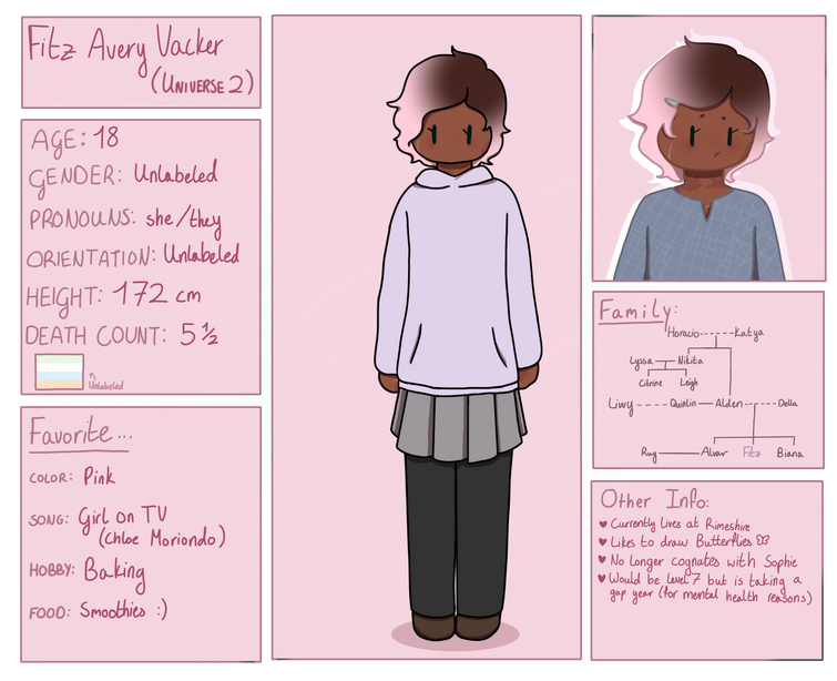 User blog:Daisy220409/My Oc's, Lost Cities Keeper Wiki