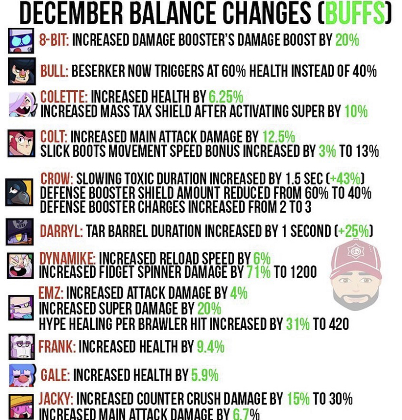 Balance Change Buffs Fandom - brawl stars change balance