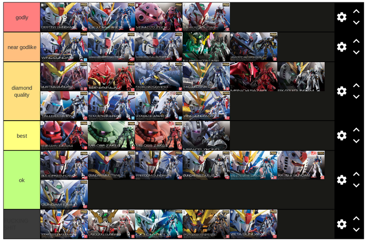 fa Tier List 