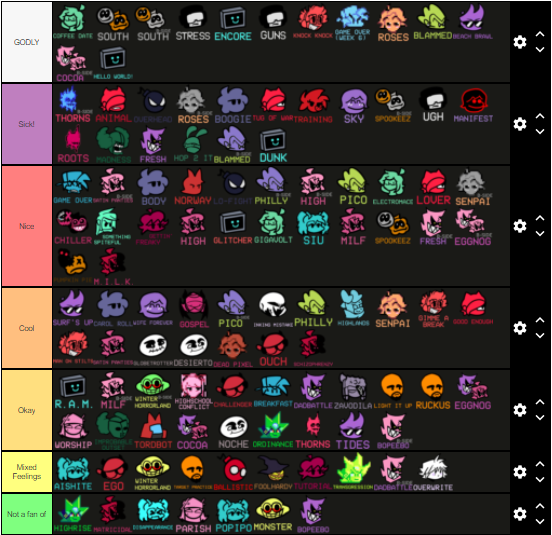 Create a Funky Friday Updates Tier List - TierMaker