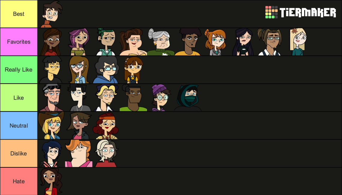 total drama island tier list｜Pesquisa do TikTok