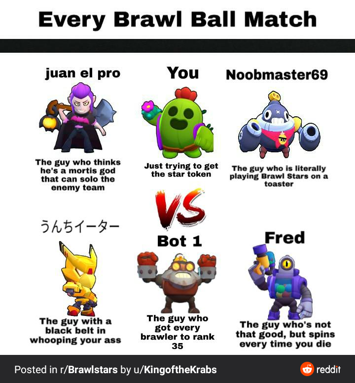 Daily Brawl Stars Memes Credit Goes To The Redditors Who Own These Memes 1 Fandom