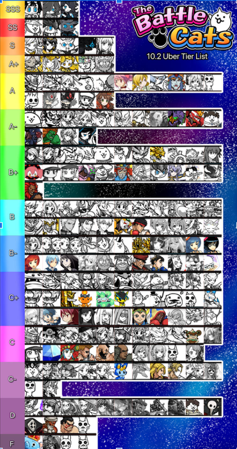 Xskull Tierlist Fandom