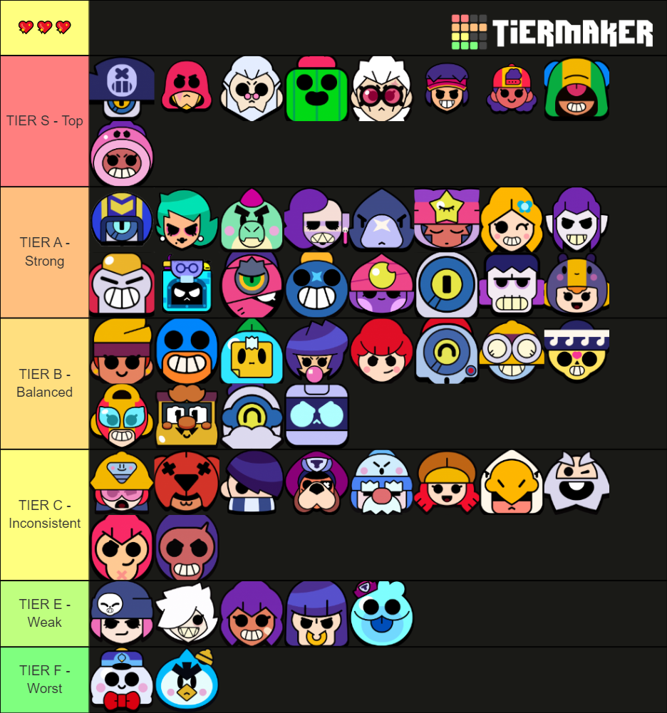 Brawl Stars Every Brawler Rank March 2022 Fandom 1137