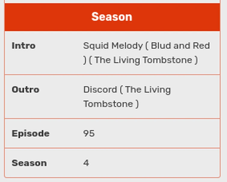 Discuss Everything About Surviverse Wiki | Fandom