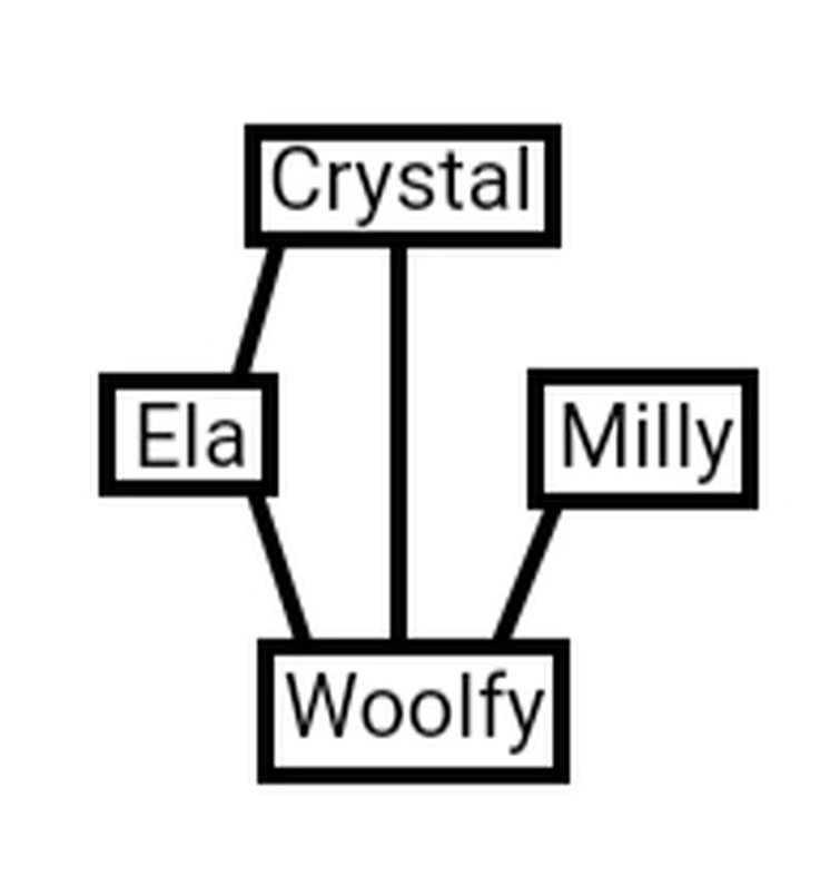 well i figured out how to make myself cry Fandom