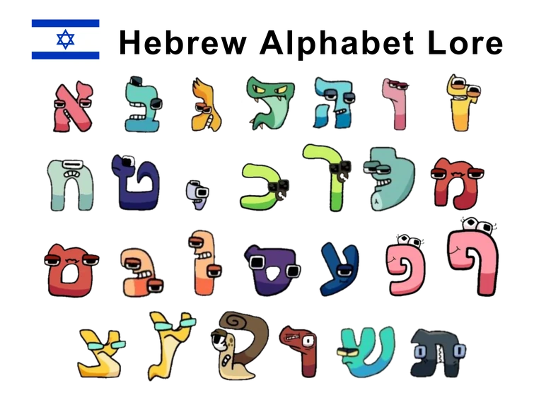 Language Alphabet Lore | Fandom