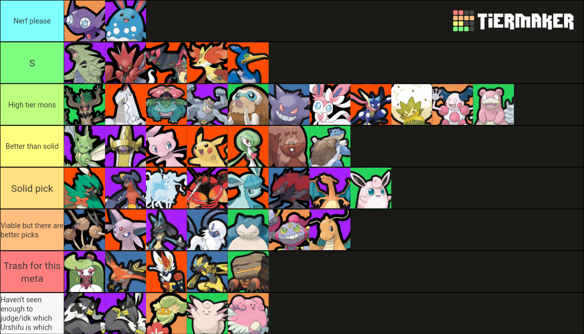 pokemon unite playable pokemon Tier List (Community Rankings