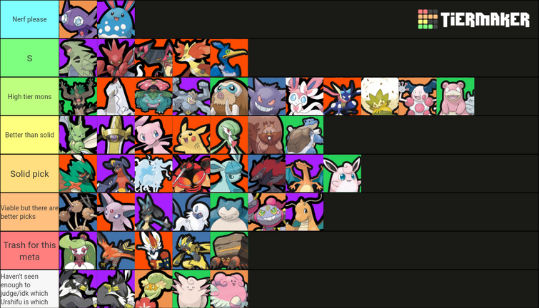 I made a Pokemon Unite tier list. Anything wrong with it? : r