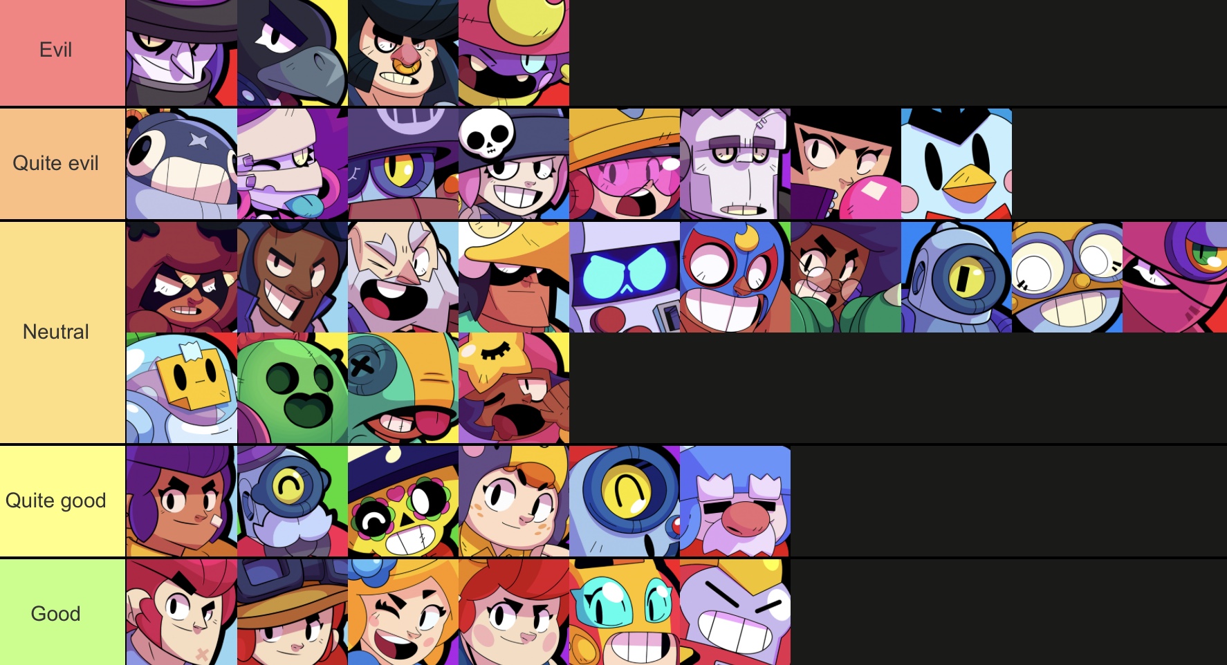 Tier List On How Evil Or Good A Brawler Is Fandom