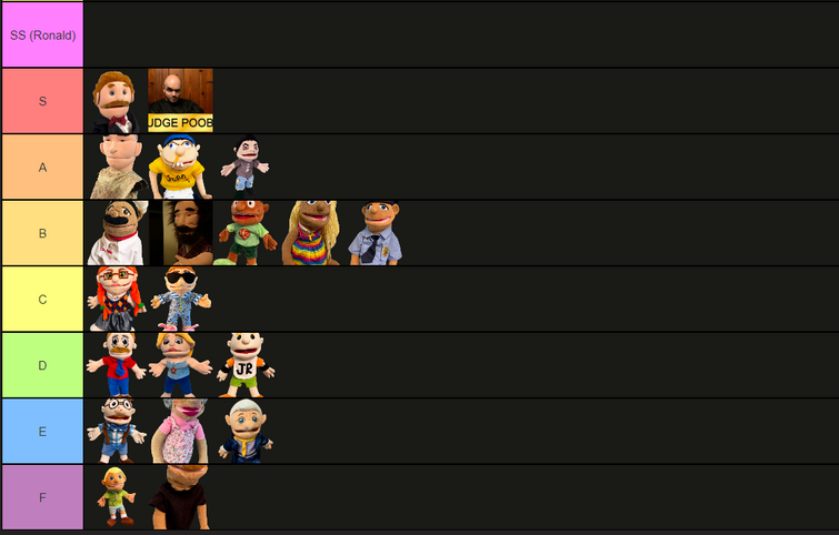 here-is-my-tier-list-of-the-characters-in-2024-so-far-fandom