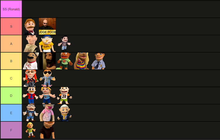 Here Is My Tier List Of The Characters In 2024 So Far Fandom   755