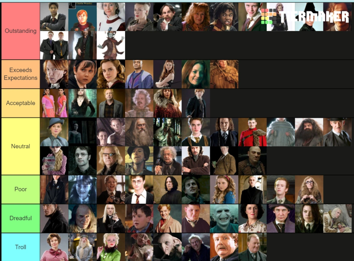 my character tier list (inspired by PotterHead2010G) | Fandom
