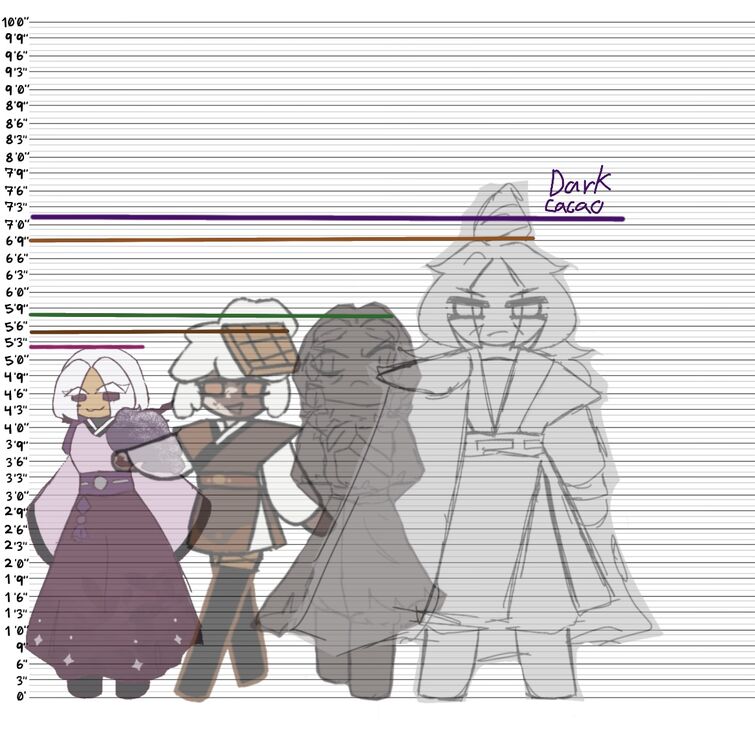 Silly height chart with my ocs + cacao Fandom