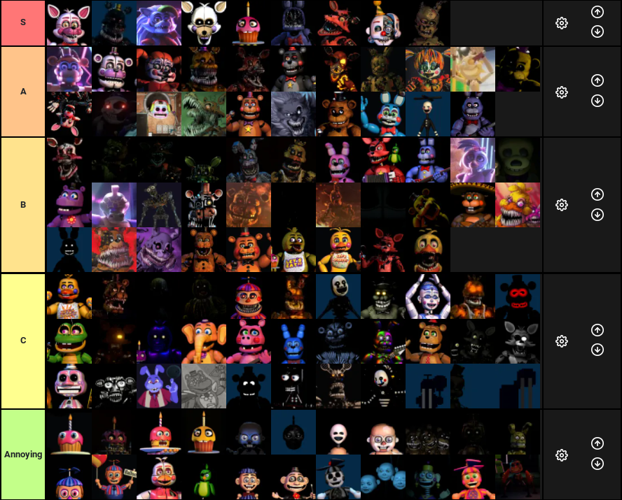 Fnaf animatronics Tier List 