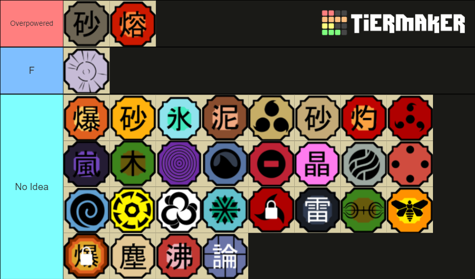 New KG Tierlist for PVP in Shindo Life (tengoku is the strongest