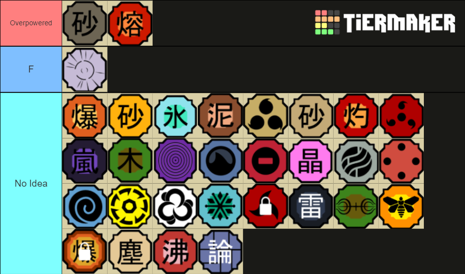 Create a Elements Shindo Life (v39) Tier List - TierMaker