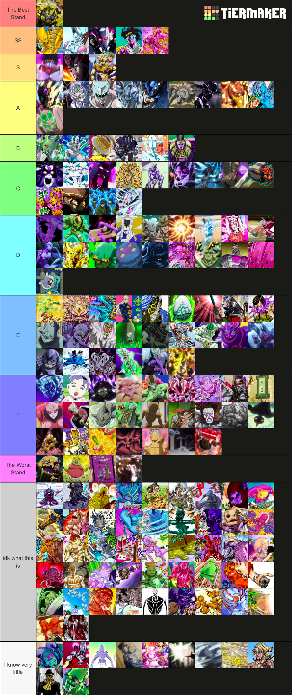 The Ultimate JoJo's Bizarre Adventure Part 6 Stand Tier List 