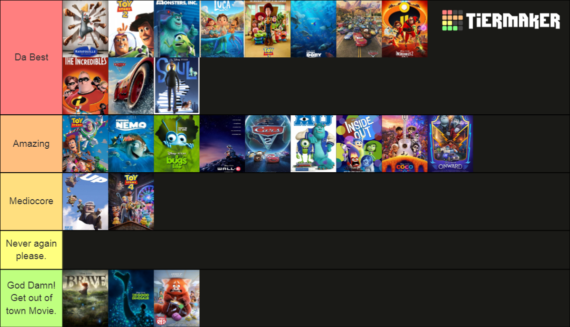 My Pixar Rank Movie 1-25 | Fandom