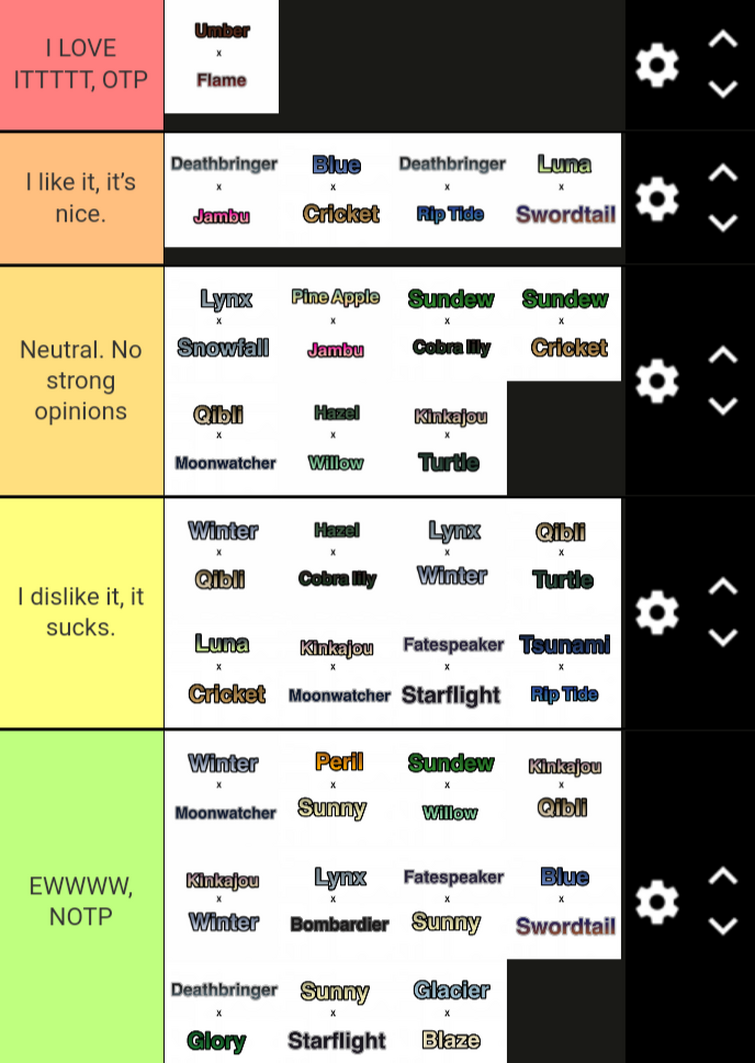 WoF Ship Tier List