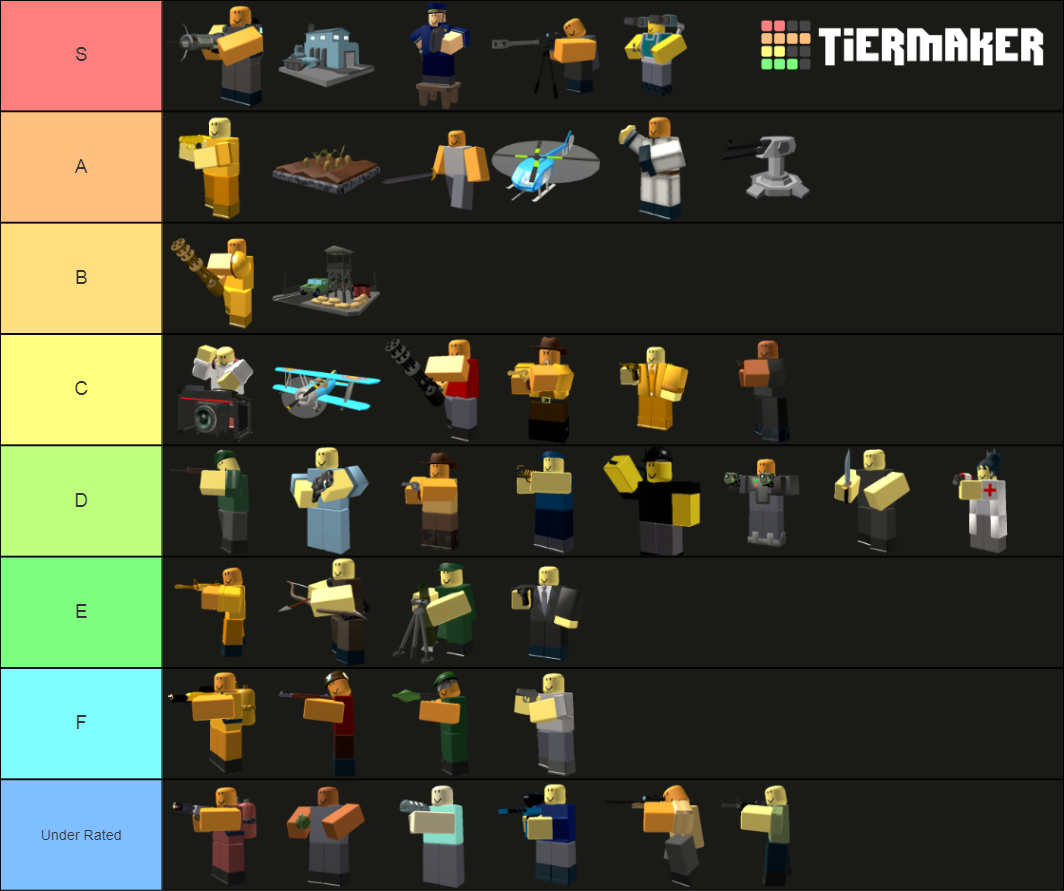 Tower Defense Simulator - DPS Towers Tier List - Item Level Gaming