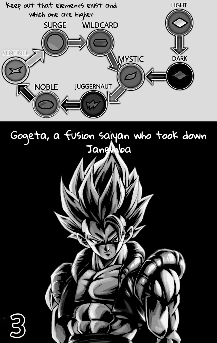 Dragon Ball X Tinction Manga Volume 1 Introduction Preview Fandom